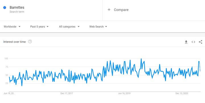 Trend Barrette na całym świecie