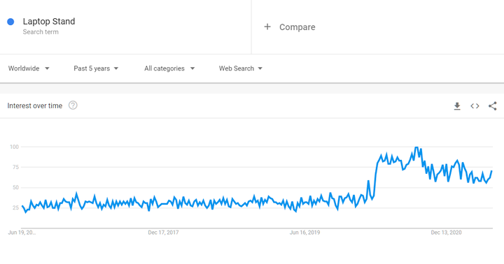 Trend w stojaku na laptopa