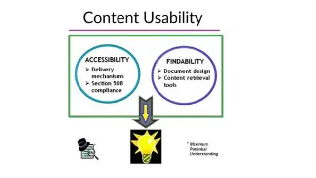 コンテンツの使いやすさ