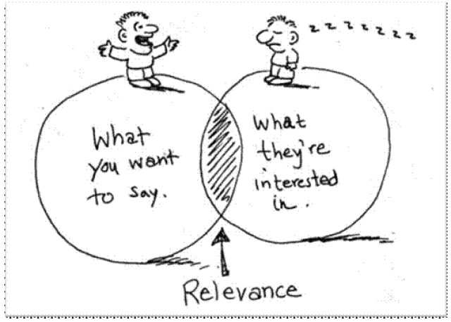 トピックの関連性