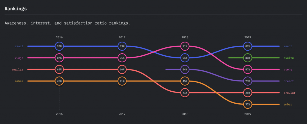 Clasificación de marcos de JavaScript