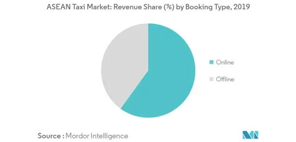 企業如何通過投資優步克隆應用程序受益