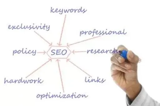 Strategia SEO
