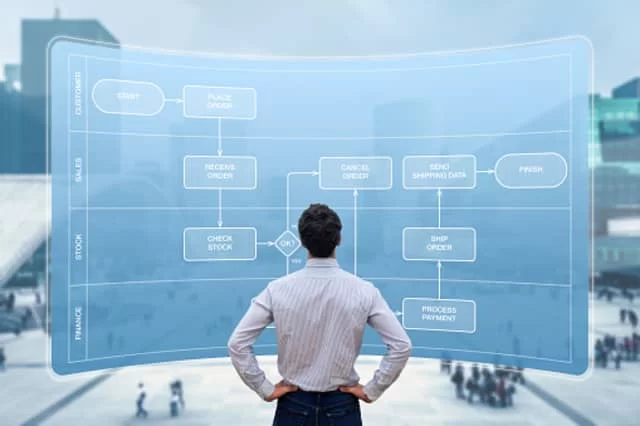 在開始工作流程自動化之前要問的問題