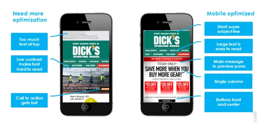 Poprawa mobilnego doświadczenia e-mail marketingu