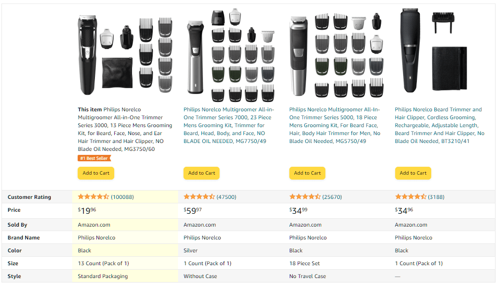 Amazon membandingkan produk