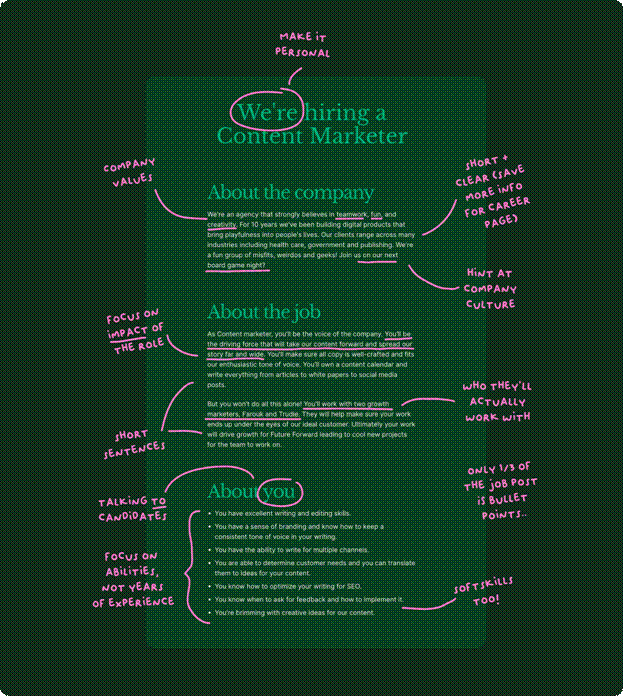 шаблоны описания работы