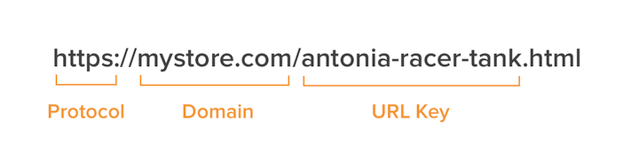 URL-Schlüssel Magento