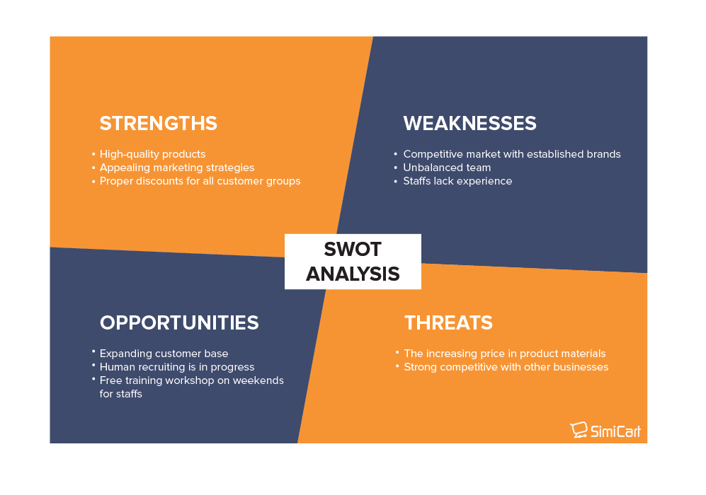 Análise SWOT