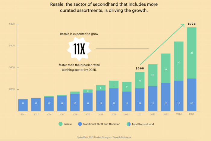 リコマース市場規模グラフ