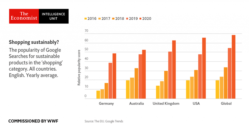 持続可能な製品データのグローバル検索