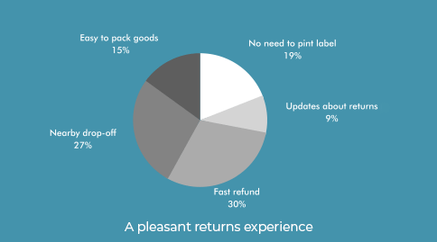 楽しい帰りの買い物経験