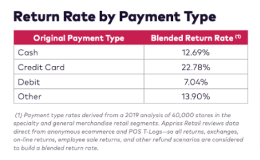支払いタイプレート