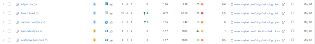 贅沢な髪のトラフィックの多いブログ