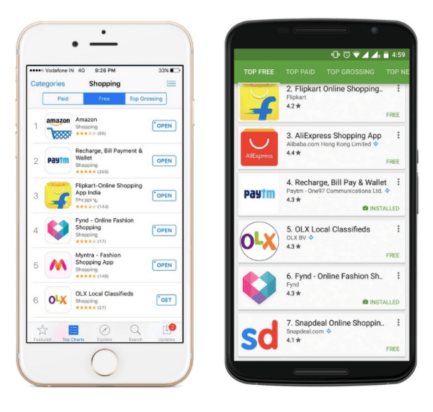 ترتيب تطبيق التسوق