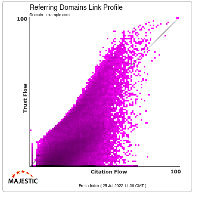 リンクプロファイル