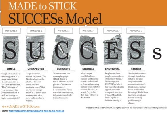 Wykonany, aby przykleić model sukcesu