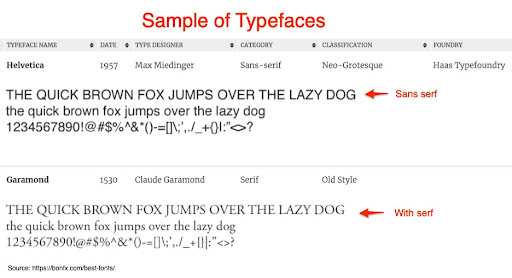 przykładowe kroje pisma