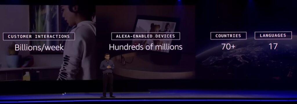 Financiamento do FEDER: ProfileTree - Alexa Voice Project 1