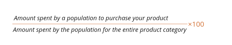 Numerische Verteilung in FMCG