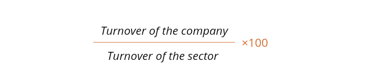 Numerische Verteilung in FMCG