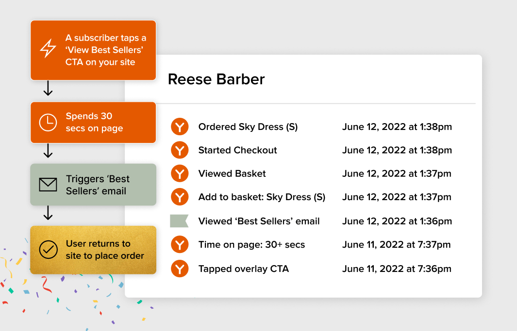Intégration de Klaviyo Yieldify