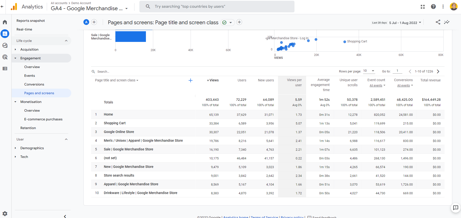O captură de ecran a tabelului de date în pagini și ecrane, așa cum este descris în textul de deasupra acestei imagini