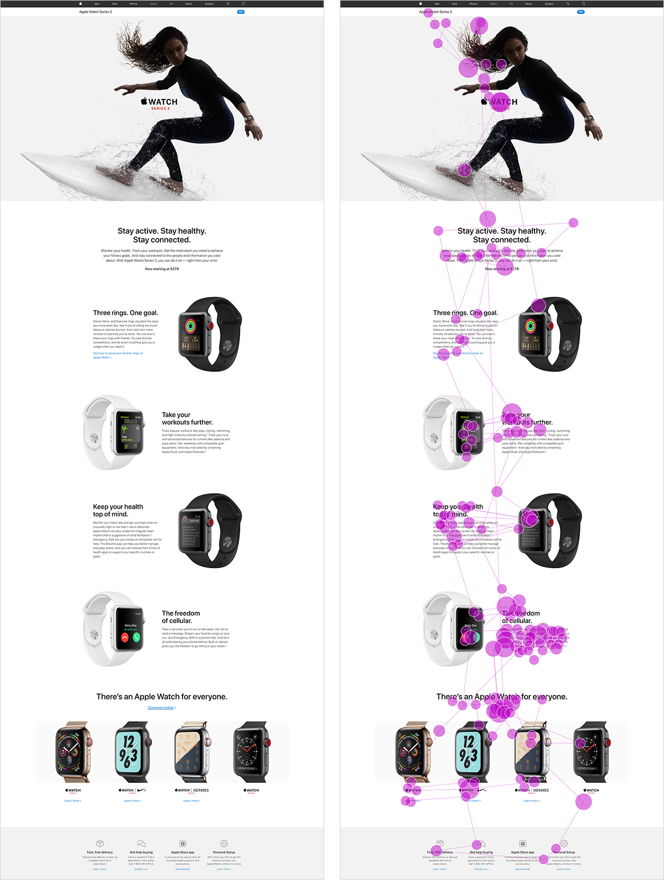 Două capturi de ecran ale paginii de produs Apple Watch de la Apple una lângă alta. Una este pagina originală și alta este suprapusă cu o diagramă a modelului de privire. Acesta arată că, din cauza modului în care este construită această pagină, ochii utilizatorilor se îndreaptă înainte și înapoi pe pagină într-un model în zig-zag.