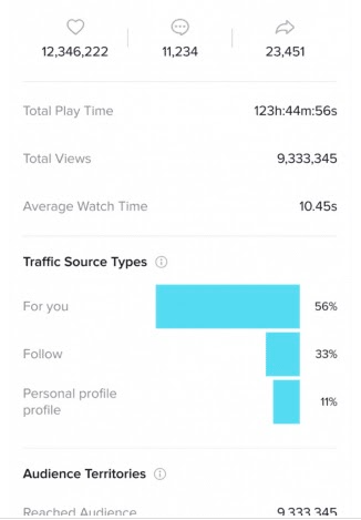 Śledź skuteczność swoich treści