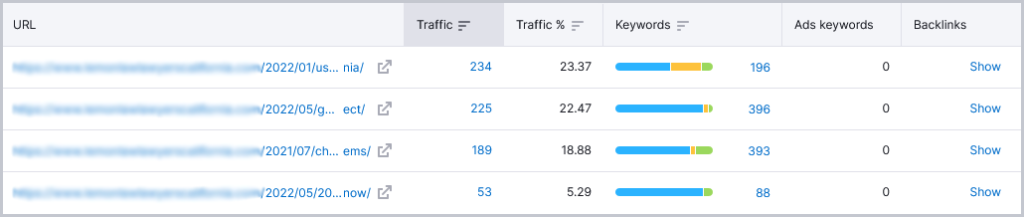 表現最佳的頁面