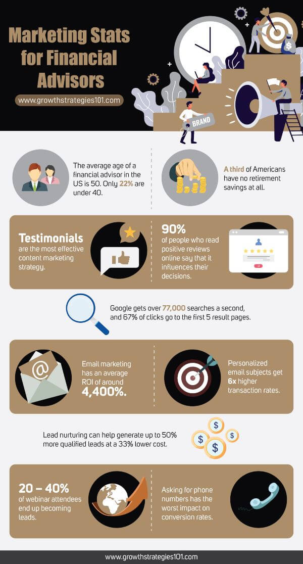 statistiques-marketing-conseillers-financiers-infographie