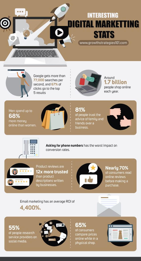 interessante-digitale-marketing-statistiken-infografik