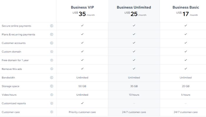 wix-planuri-de-afaceri