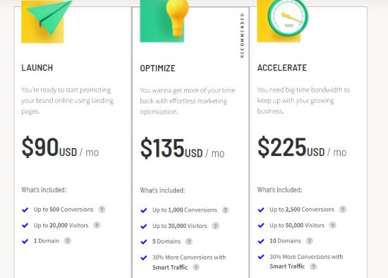 prezzo non rimbalzato