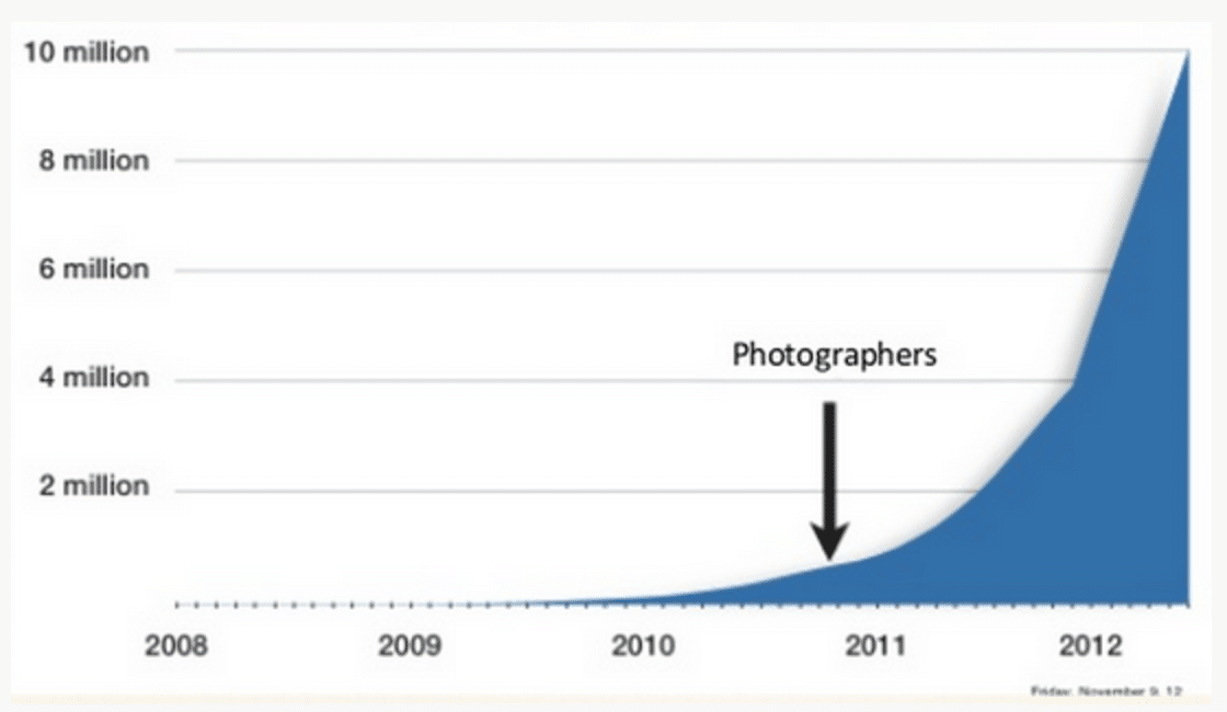 دراسة حالة تسويق نمو airbnb