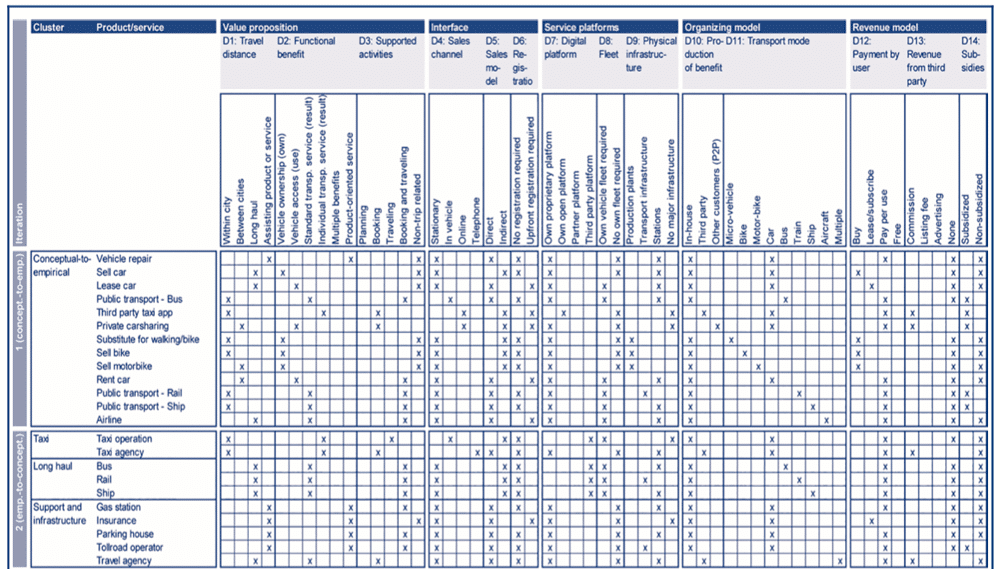 비즈니스 모델이란 무엇입니까? 정의, 설명 및 30개 이상의 예 7