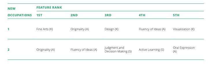 Une définition de la créativité et de l'innovation 2