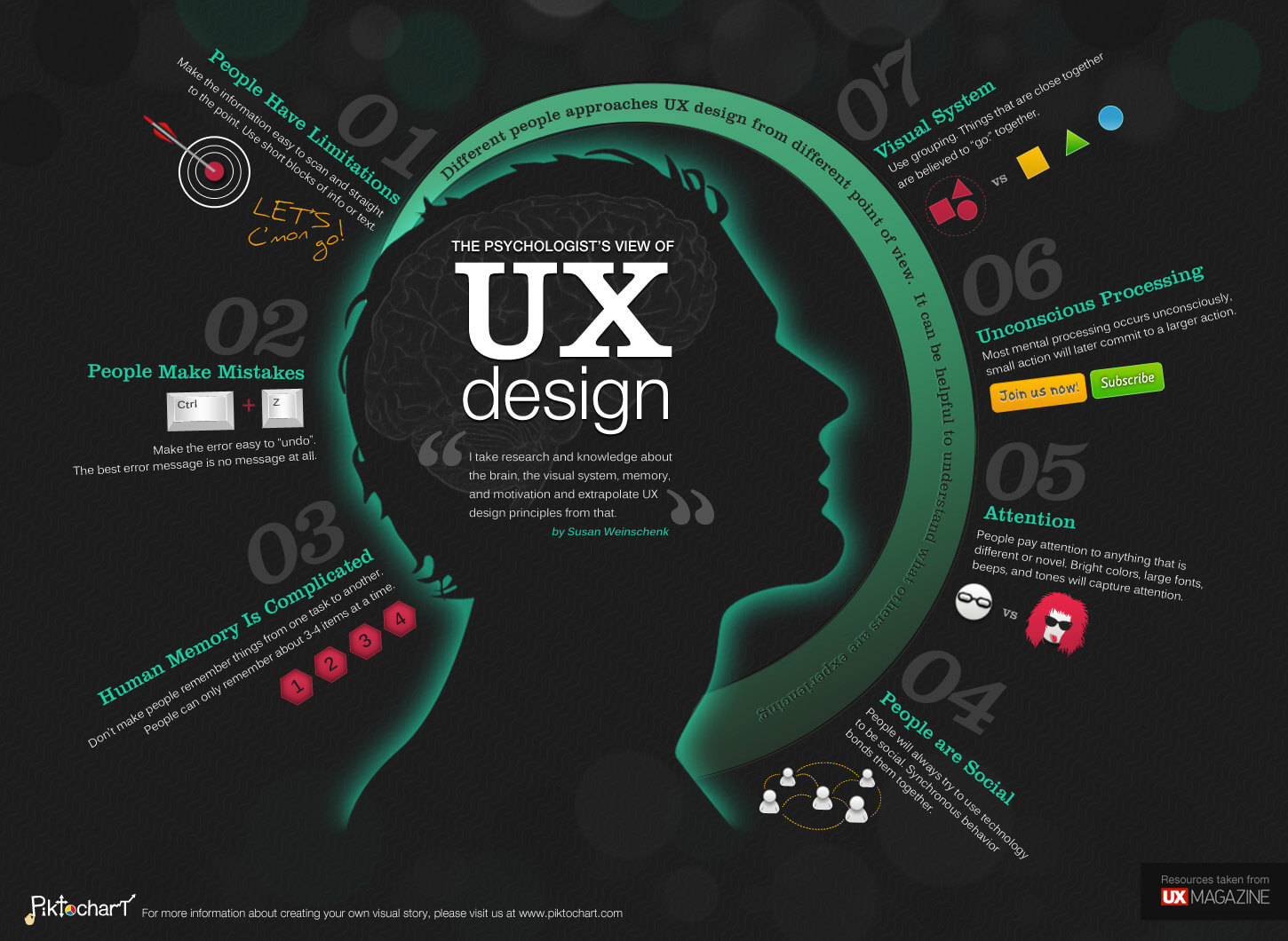 UX 디자인 심리학 인포그래픽 3 ux design psychology infographic