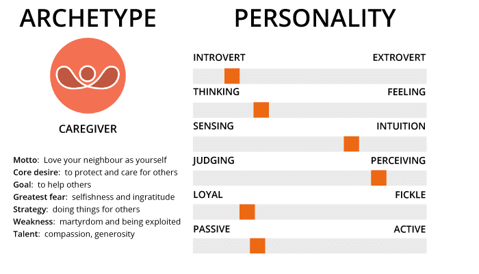 角色人格特質示例
