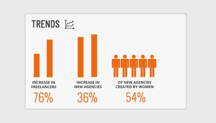 角色畫布部分趨勢