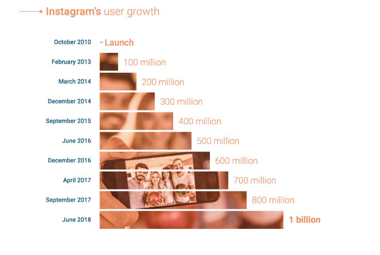 Social Media Sites – TRENDS, DIE JEDER MARKETER MARKETER WISSEN MUSS 9 social media sites - instagram data and demographics
