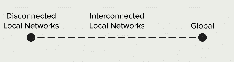 efectele rețelei globale