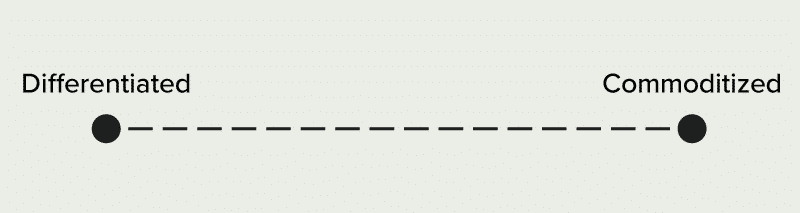 diferențierea efectelor de rețea