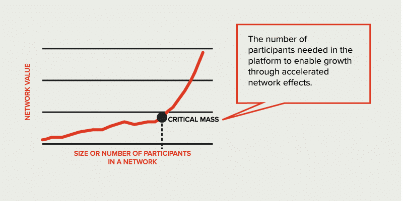 creșterea platformei și masa critică