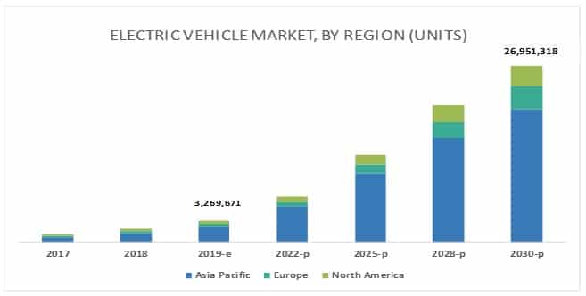 Análisis FODA de Tesla: una gama de autos SEXY, pero lo que falta 9