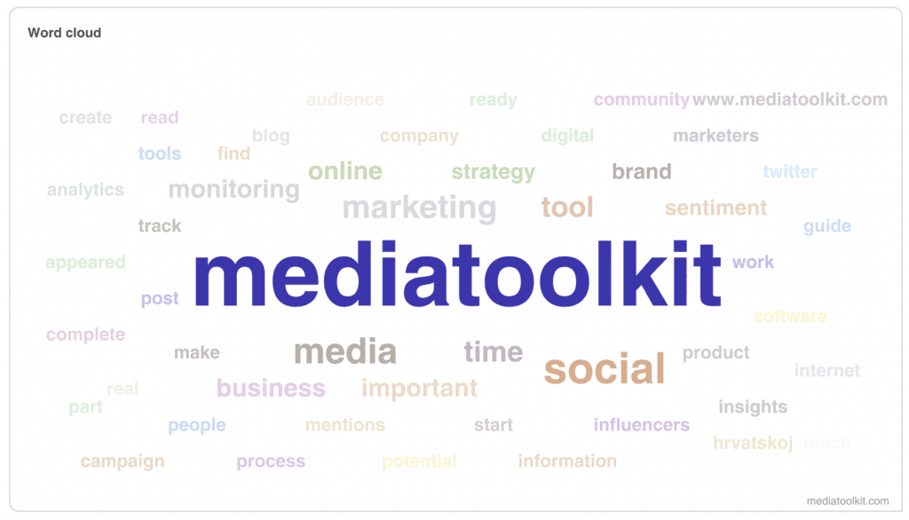 Word cloud ในเครื่องมือตรวจสอบสื่อจากแคมเปญการตลาด