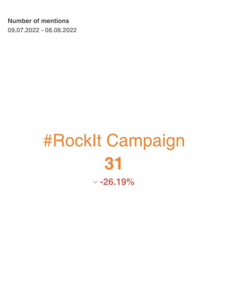 จำนวนการกล่าวถึง