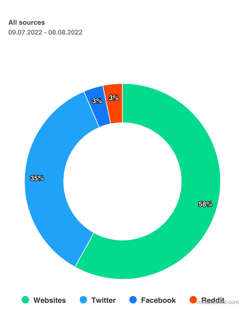 แหล่งอ้างอิง