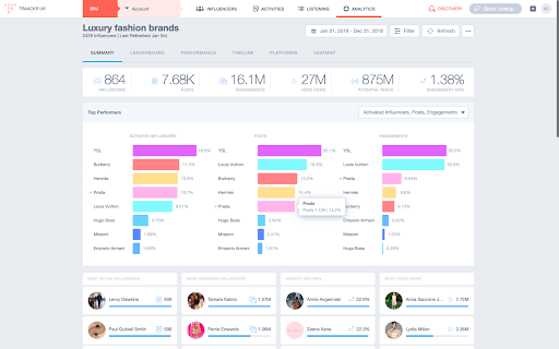 เครื่องมือเผยแพร่บล็อกเกอร์ traackr