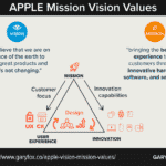 misja firmy Apple